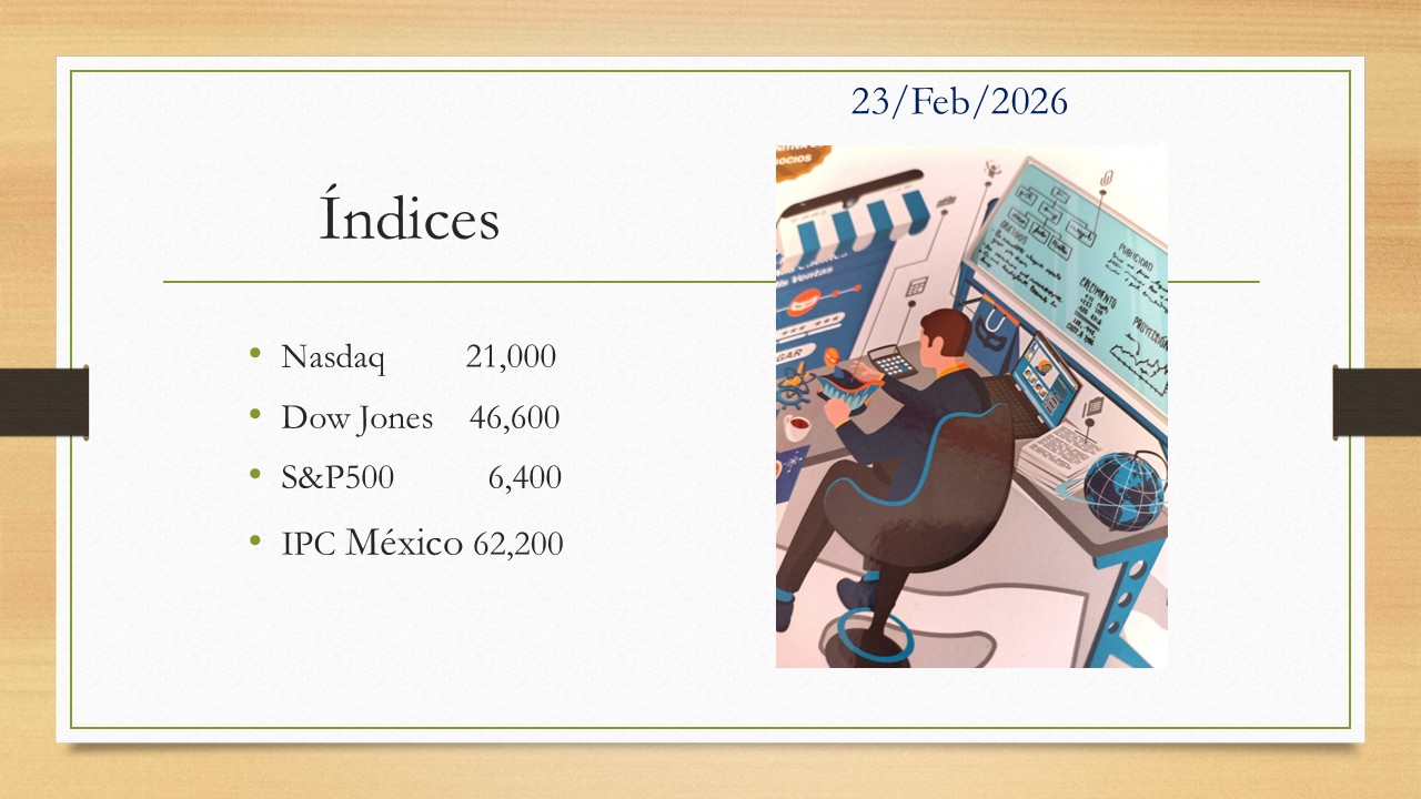 Indices feb 2026